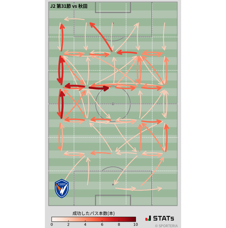 エリア間パス図