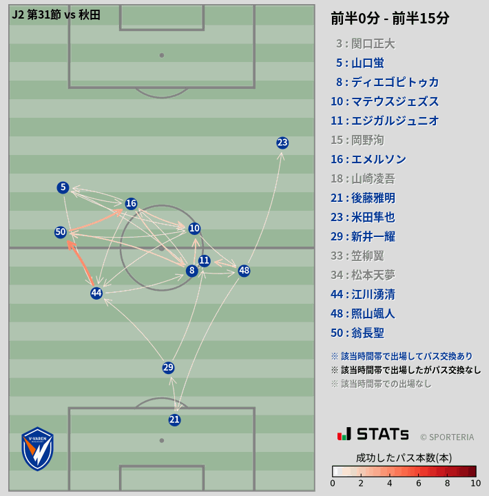 時間帯別パスネットワーク図