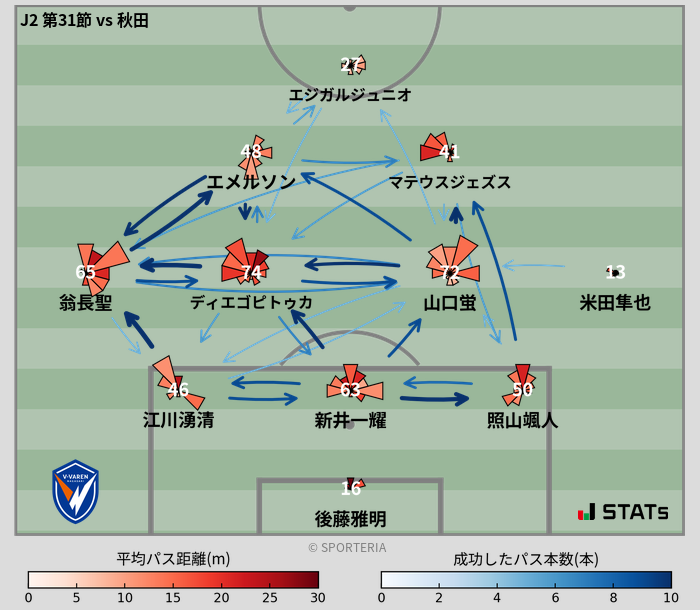 パスソナー・パスネットワーク