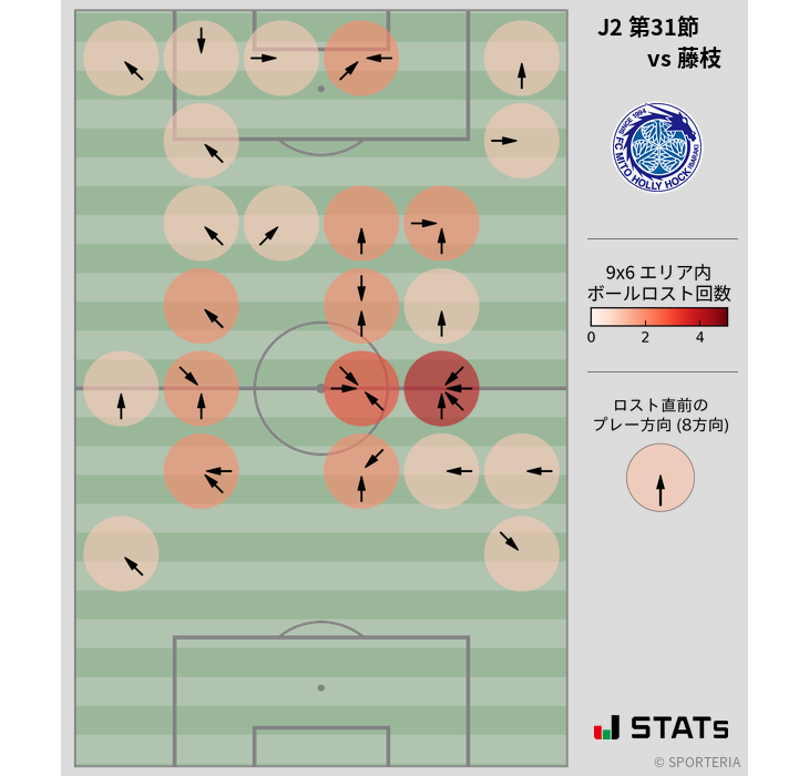 ボールロスト位置