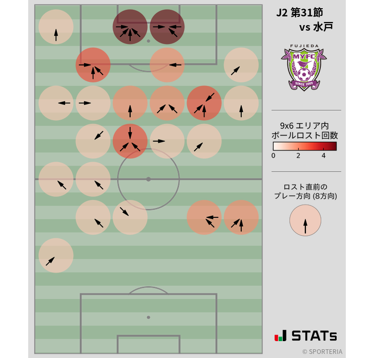 ボールロスト位置