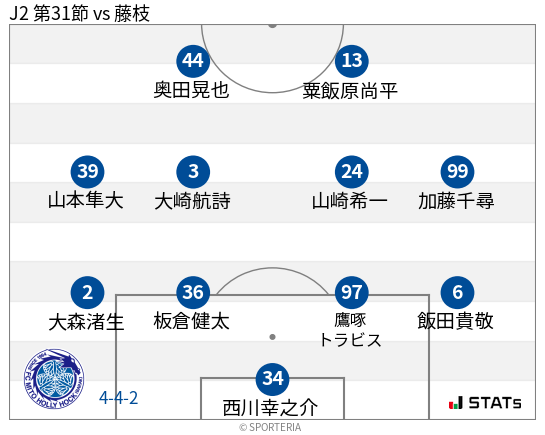 フォーメーション図