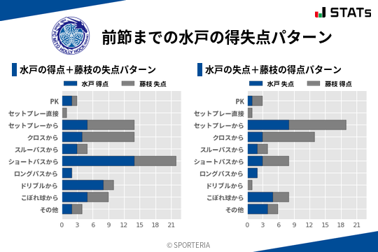 得失点パターン