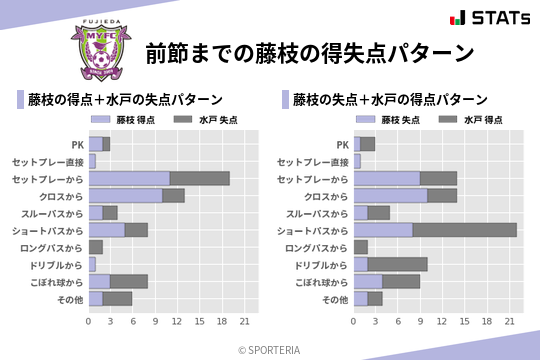 得失点パターン