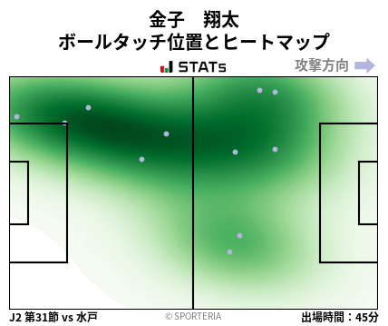 ヒートマップ - 金子　翔太