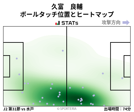 ヒートマップ - 久富　良輔