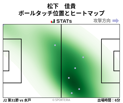 ヒートマップ - 松下　佳貴
