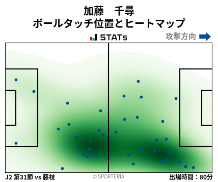 ヒートマップ - 加藤　千尋
