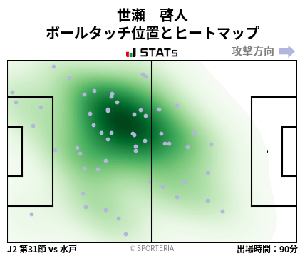 ヒートマップ - 世瀬　啓人