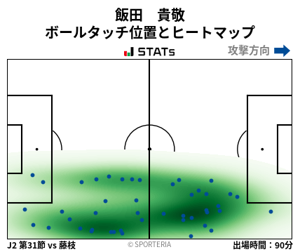 ヒートマップ - 飯田　貴敬