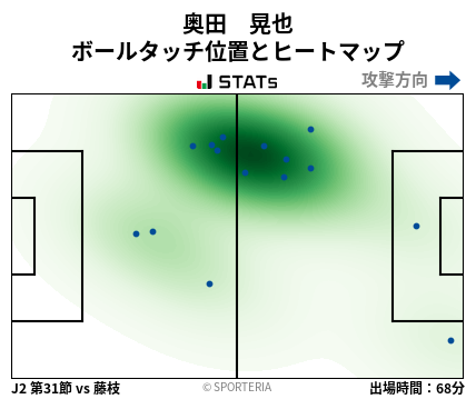 ヒートマップ - 奥田　晃也