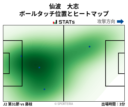 ヒートマップ - 仙波　大志
