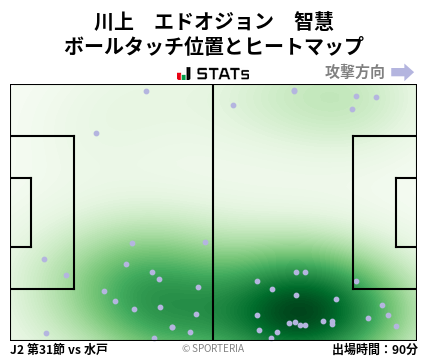 ヒートマップ - 川上　エドオジョン　智慧