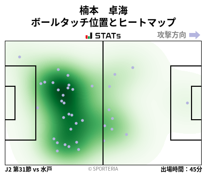ヒートマップ - 楠本　卓海