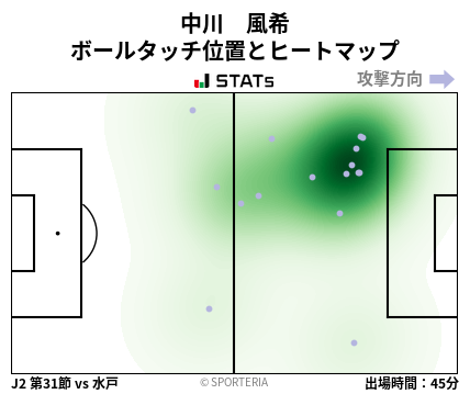 ヒートマップ - 中川　風希