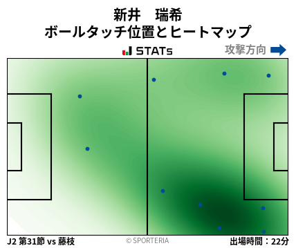 ヒートマップ - 新井　瑞希