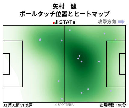 ヒートマップ - 矢村　健