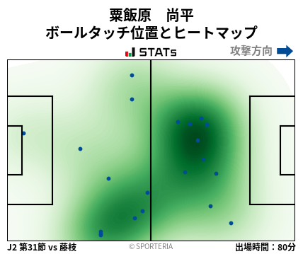 ヒートマップ - 粟飯原　尚平