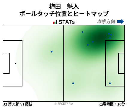 ヒートマップ - 梅田　魁人