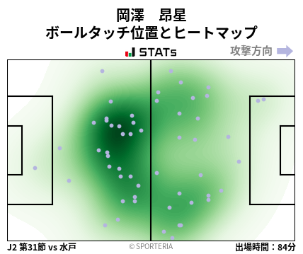 ヒートマップ - 岡澤　昂星