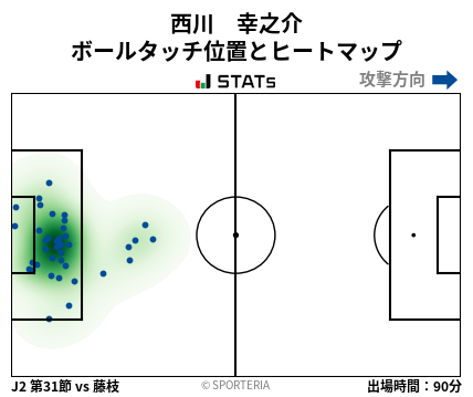 ヒートマップ - 西川　幸之介