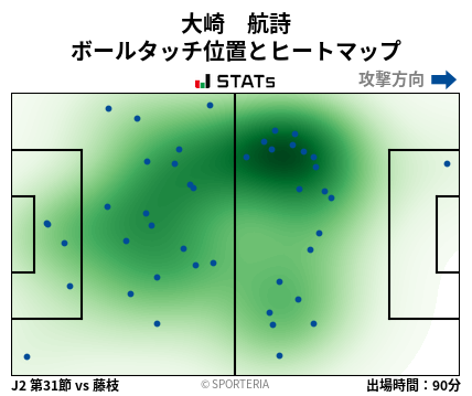 ヒートマップ - 大崎　航詩