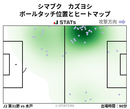 ヒートマップ - シマブク　カズヨシ