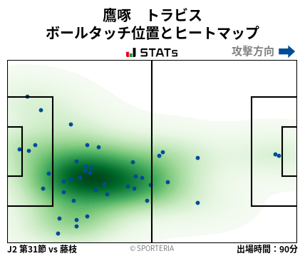 ヒートマップ - 鷹啄　トラビス