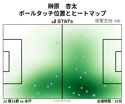 ヒートマップ - 榊原　杏太