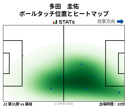 ヒートマップ - 多田　圭佑