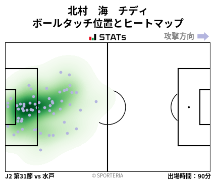 ヒートマップ - 北村　海　チディ