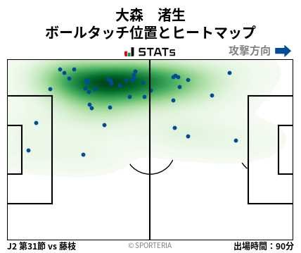 ヒートマップ - 大森　渚生