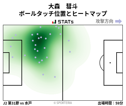 ヒートマップ - 大森　彗斗