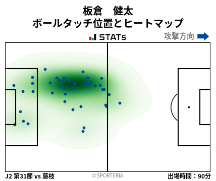 ヒートマップ - 板倉　健太