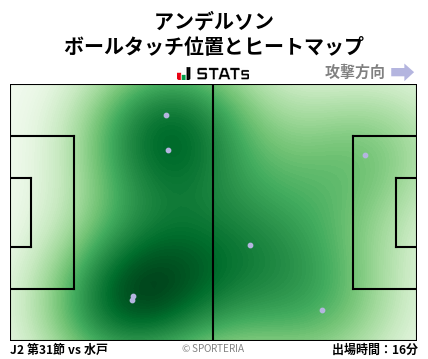 ヒートマップ - アンデルソン