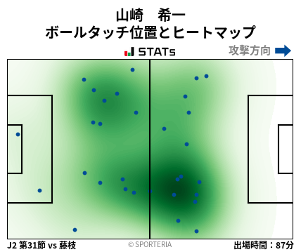 ヒートマップ - 山崎　希一