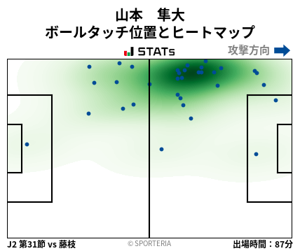 ヒートマップ - 山本　隼大
