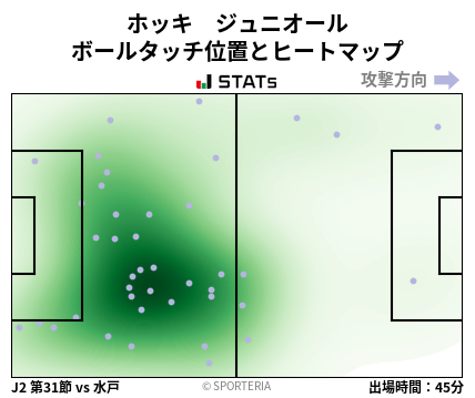 ヒートマップ - ホッキ　ジュニオール