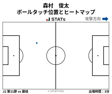 ヒートマップ - 森村　俊太