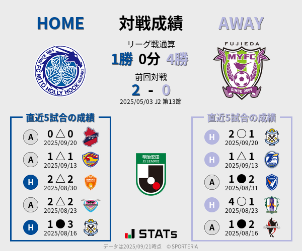 前節までの対戦成績
