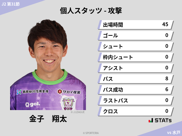 攻撃スタッツ - 金子　翔太