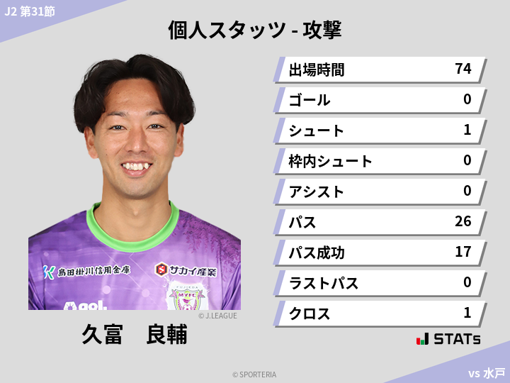 攻撃スタッツ - 久富　良輔