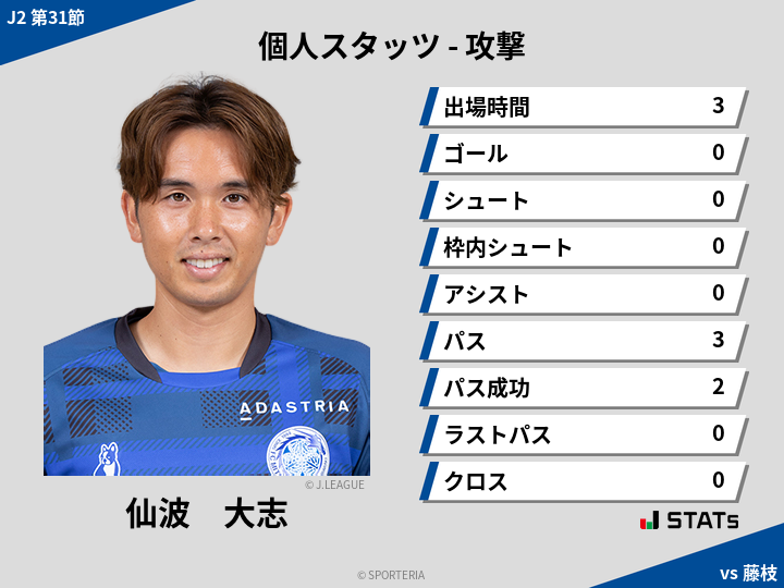 攻撃スタッツ - 仙波　大志