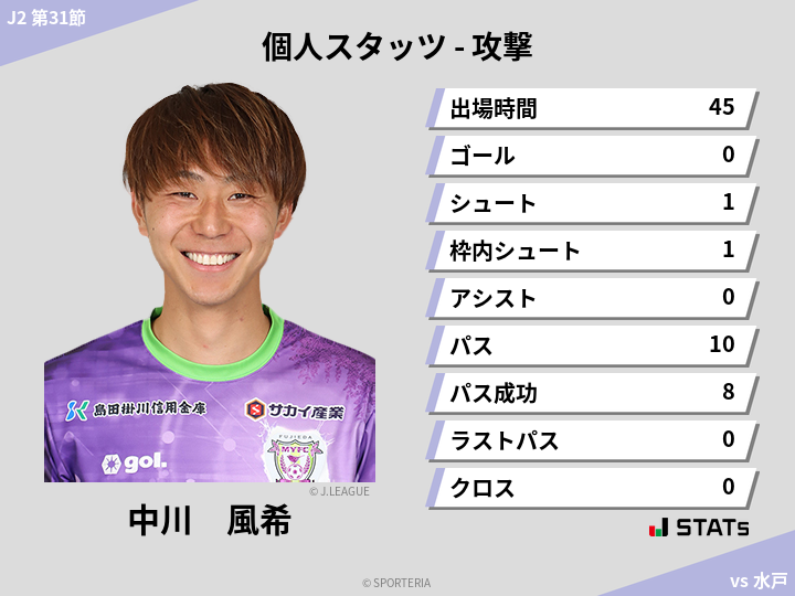 攻撃スタッツ - 中川　風希