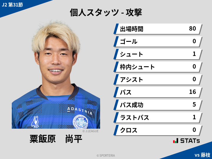 攻撃スタッツ - 粟飯原　尚平