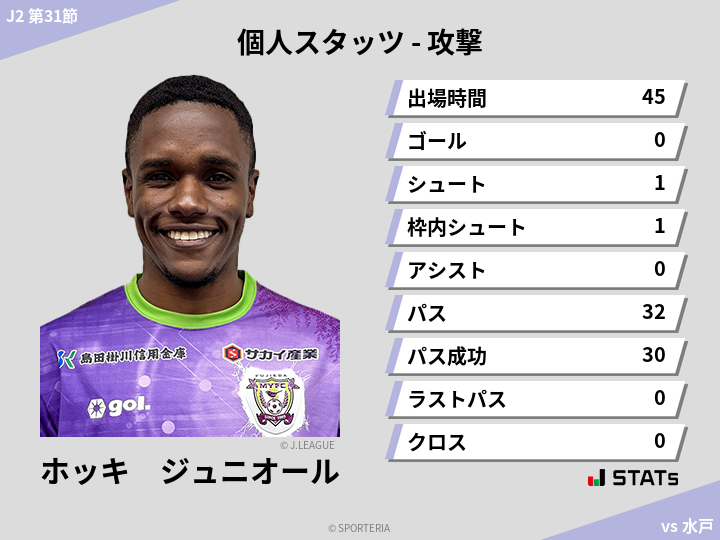 攻撃スタッツ - ホッキ　ジュニオール