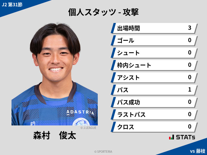 攻撃スタッツ - 森村　俊太