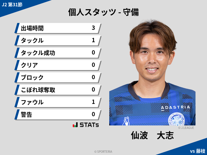 守備スタッツ - 仙波　大志