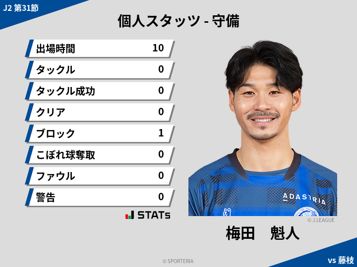 守備スタッツ - 梅田　魁人