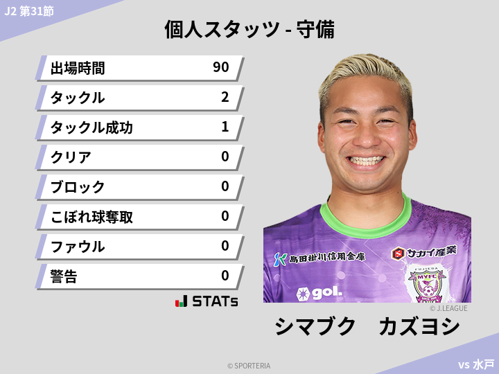 守備スタッツ - シマブク　カズヨシ